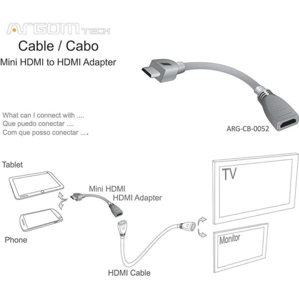 ArgomTech Mini HDMI to HDMI Instructions