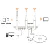 Nexxt Amp300plus Wireless N Broadband Router Diagram