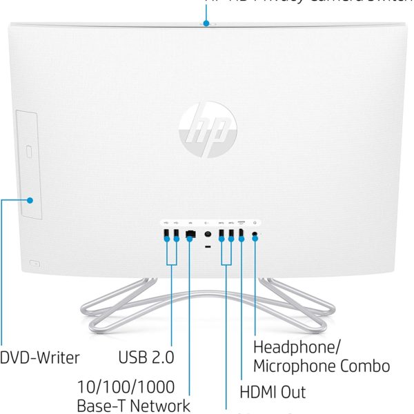 HP 21.5-Inch All-in-One Computer Back