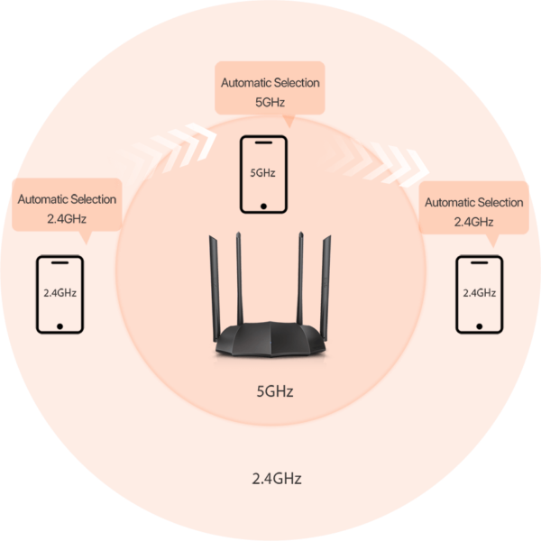 Linksys AC1200 AC8 Dual-Band Gigabit Wireless Router 5