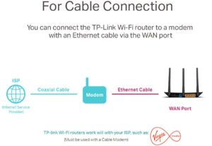 TP Link AC1200 Dual Band Router 2