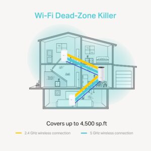Deco M3 AC1200 Whole Home Mesh WiFi System 5