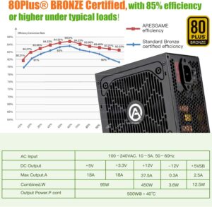 Power Supply 500W 80 Plus Bronze Certified PSU 2