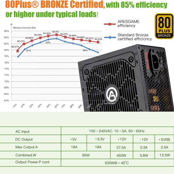 Power Supply 500W 80 Plus Bronze Certified PSU 2
